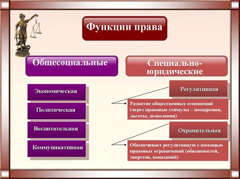 Юридические аспекты "основы" и "основания"