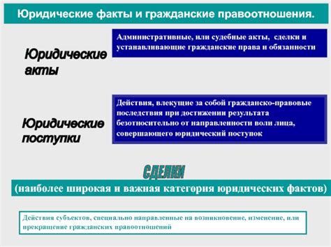 Юридические последствия: административные и гражданские санкции