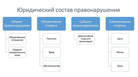 Юридический состав и его значение