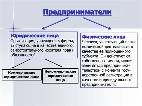 Юридическое лицо - это не физическое лицо