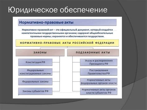 Юридическое обеспечение лицензионных производств