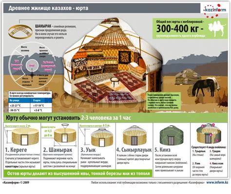 Юрта: история, строение, использование