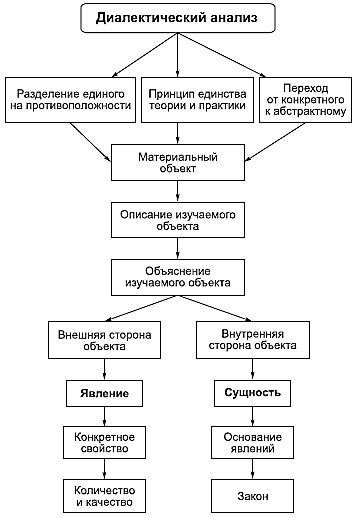 Явление и его сущность