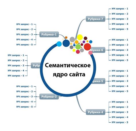 Ядро сайта: его роль и составляющие