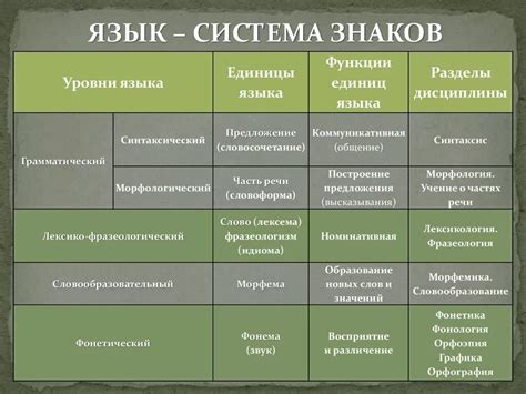 Языковая структура и его влияние