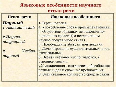 Языковые особенности в общении через тавтологию