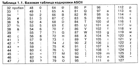 Язык с полосой: разновидность кодирования данных