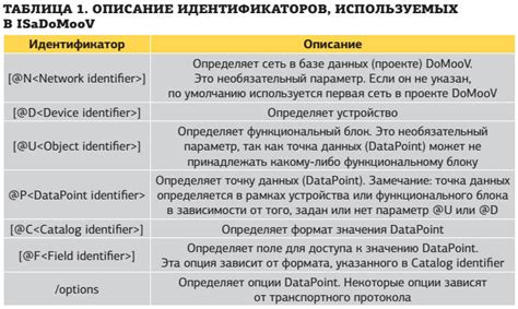 Яки – универсальный инструмент программирования