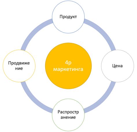 Ямми: маркетинговая стратегия