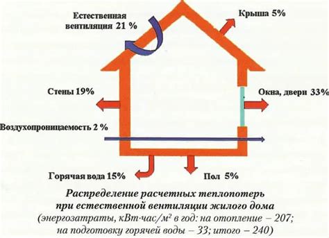 гкал тепла: значение и применение