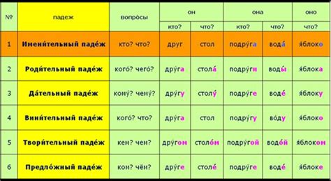  "Себе" как инструментальный падеж 