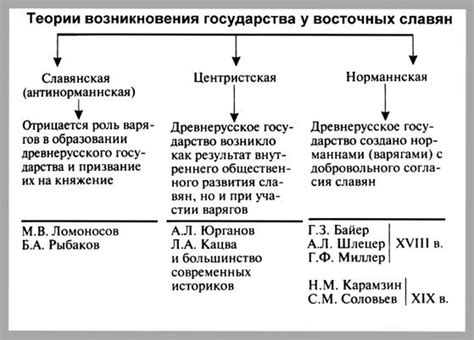  Анализ происхождения и развития выражения "не последовало что значит" 