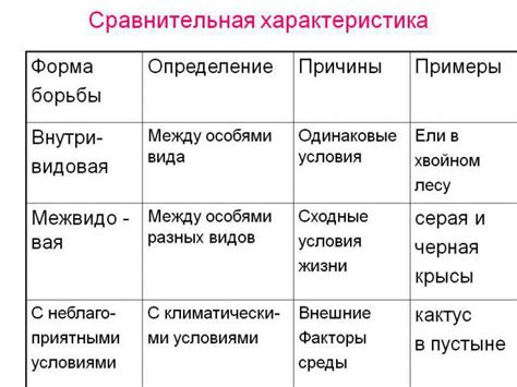  Ассоциации с неблагоприятными привычками и отрицательным окружением 