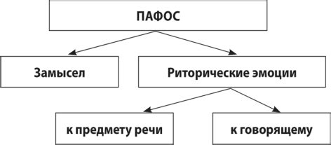  Важность придания пафоса речи и его влияние 