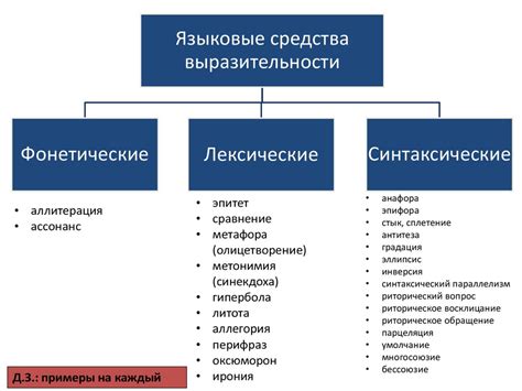  Важность языковых средств 