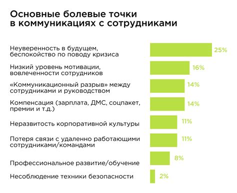  Вайнахтеле-коммуникации 