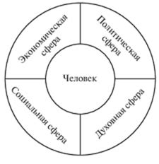  Взаимодействие личной и профессиональной сфер жизни: возможные препятствия и перспективы 