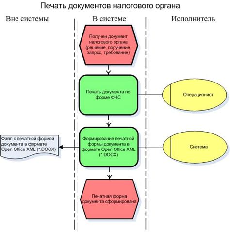  Взаимодействие налогового управления с органами государственной власти 