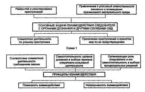  Взаимодействие препарата с органами и системами 