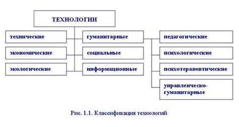  Виды и основные принципы пристяжных 