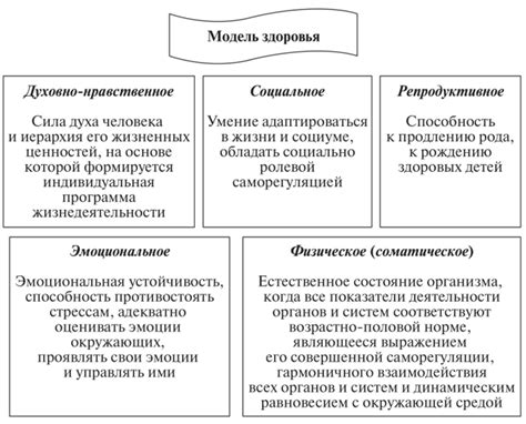  Влияние образа жизни и внешних условий 