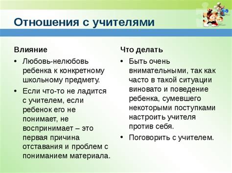  Влияние педагогического процесса на успеваемость по предмету 