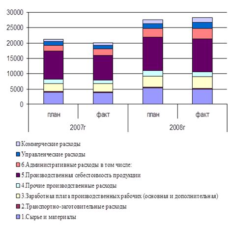  Влияние пункта прибыли на налогообложение 