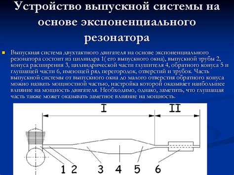  Влияние размеров гофры на эффективность резонатора 