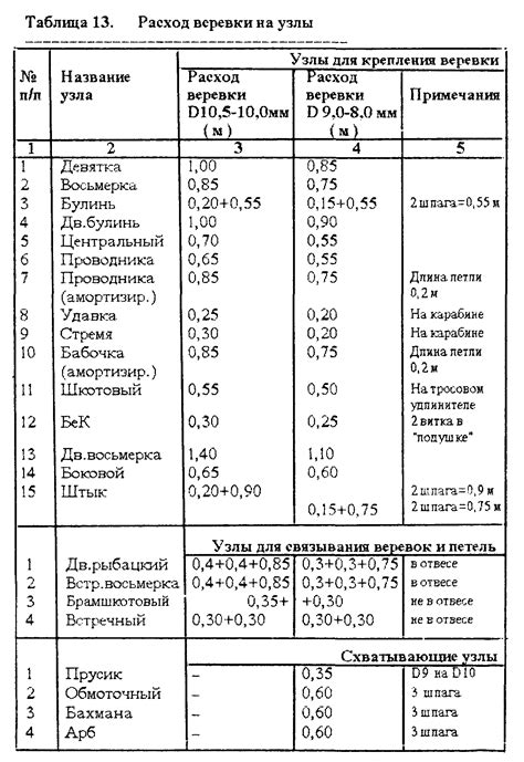  Влияние расположения узлов красной веревки на значение сновидений