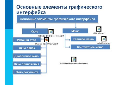  Влияние структурного элемента на пользовательский интерфейс 