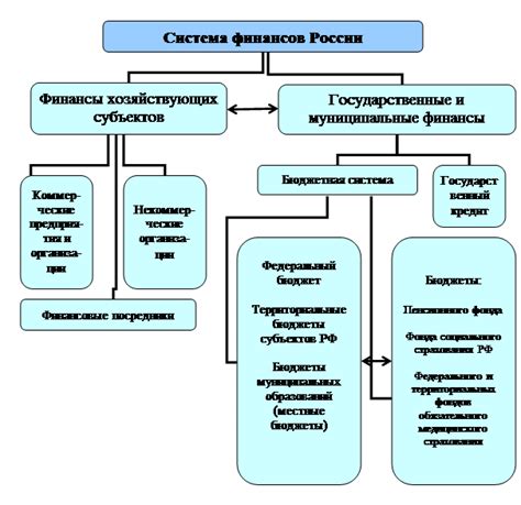  Влияние формы собственности на эффективность деятельности предприятия 