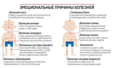  Влияние эмоций, вызванных сном о неприятном и угрожающем образе родственника 