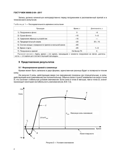  Воздействие внешних факторов 