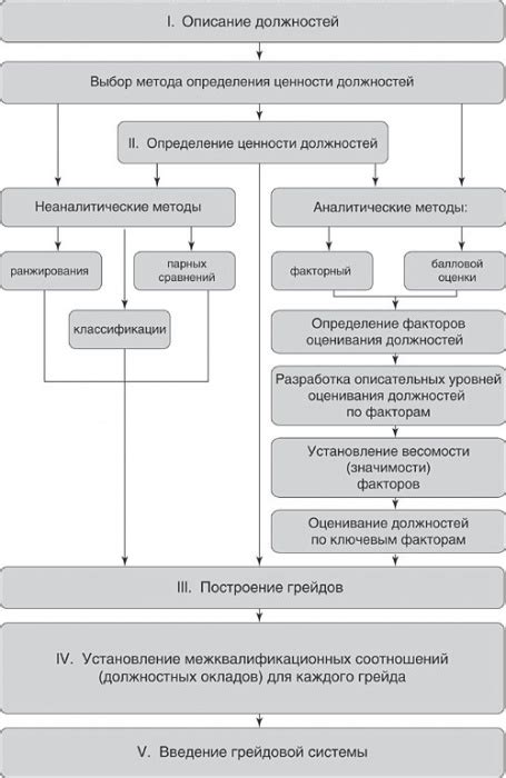  Возможности и преимущества грейдовой системы 