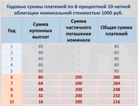  Возможности рефинансирования и досрочного погашения 