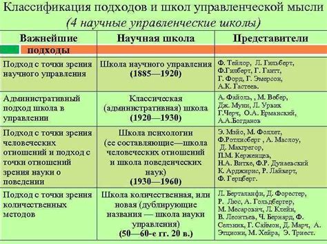  Возможность проследить эволюцию мысли 