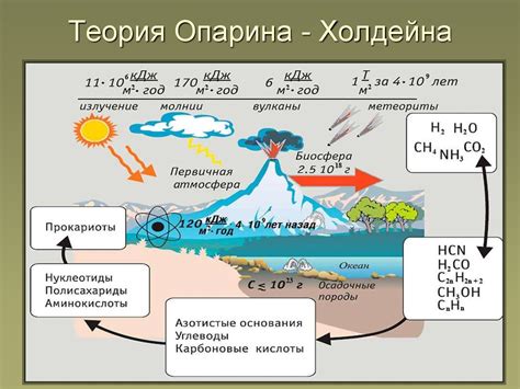  Возникновение и развитие огня в снах 