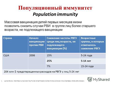  Возрастные группы для вакцинации 