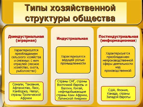  Вызовы и перспективы постиндустриальной экономики 