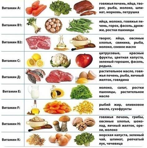  В продуктах питания: где мы можем его найти? 