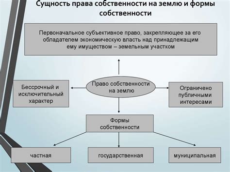  Гарантии и защита прав собственников 