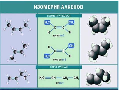  Где возникают геометрические изомеры? 