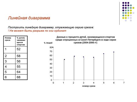  Графическое представление 