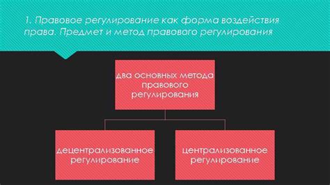  Законодательные акты как форма правового регулирования 