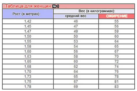  Здоровье и средний возраст женщины 