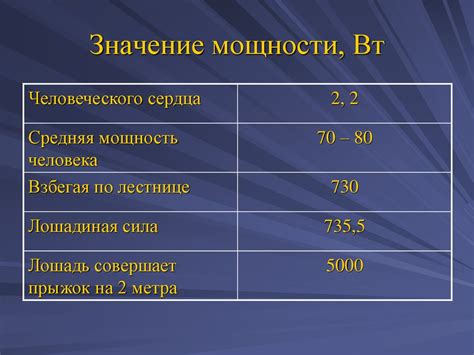  Значение мощности 1000 Вт при блокировке вала 