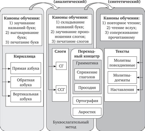  Значение отечественной системы 