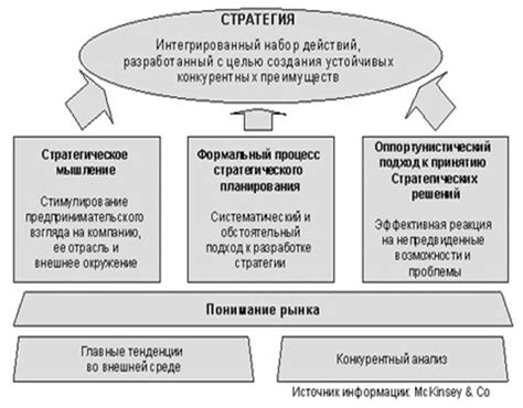  Значение роста для предприятия 