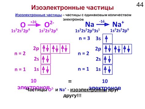  Изоэлектронные частицы: основные характеристики 