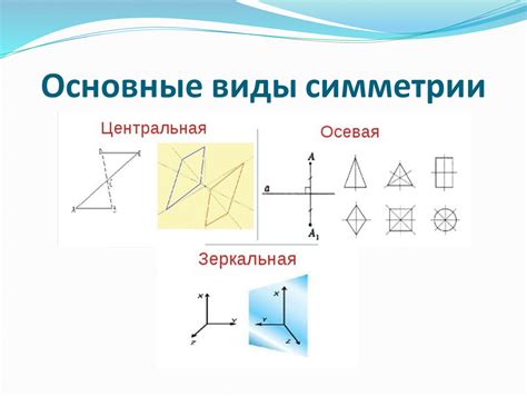  Использование зеркальной симметрии в дизайне 